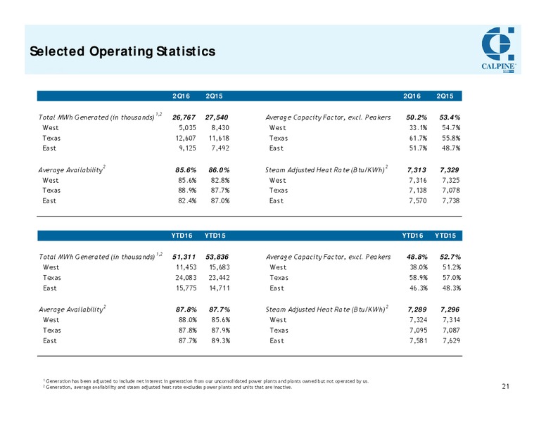 Barclays CEO Energy Power Conference – Calpine Corp. – slide 20