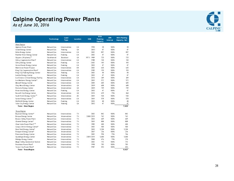 Barclays CEO Energy Power Conference – Calpine Corp. – slide 27
