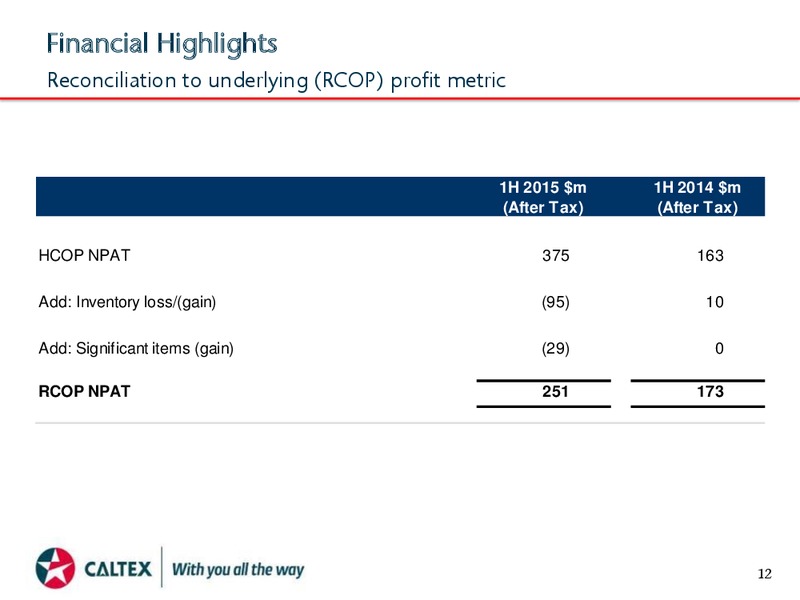 August 2015 Investor Presentation – Caltex Australia – slide 12