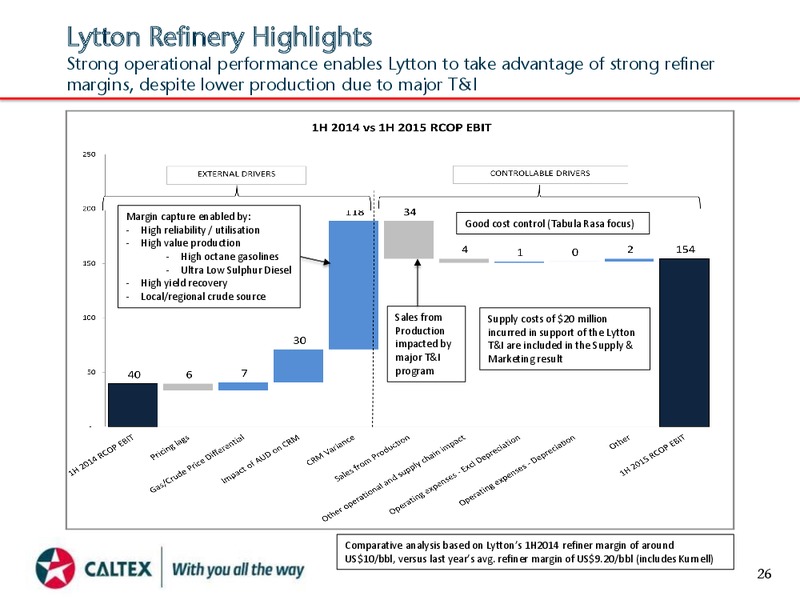 August 2015 Investor Presentation – Caltex Australia – slide 26