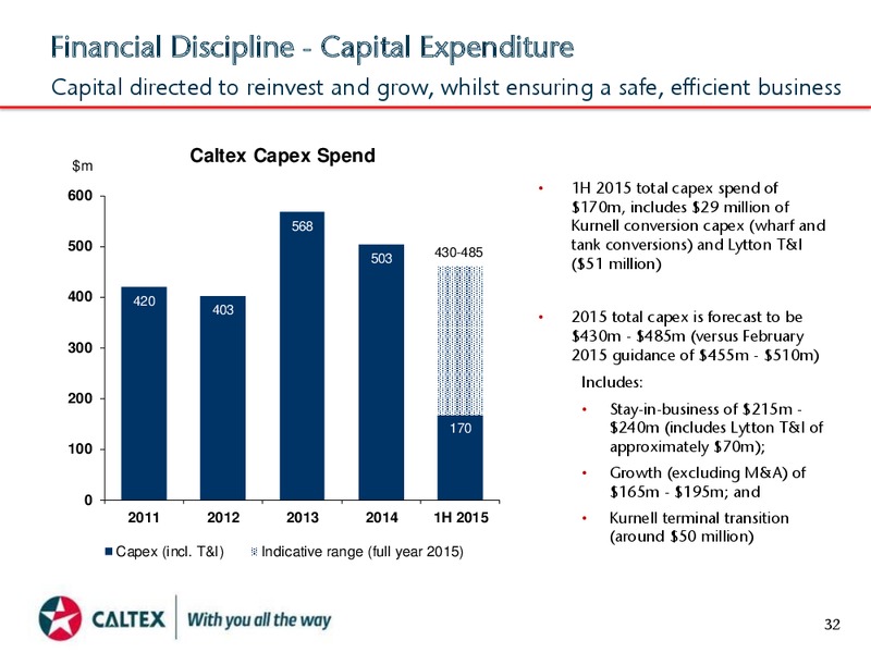 August 2015 Investor Presentation – Caltex Australia – slide 32