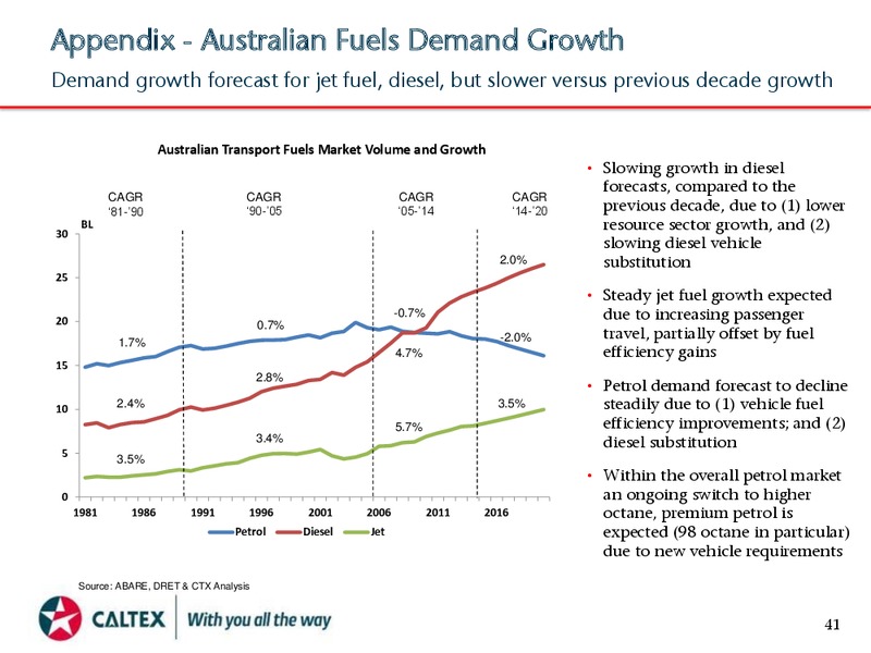 August 2015 Investor Presentation – Caltex Australia – slide 41