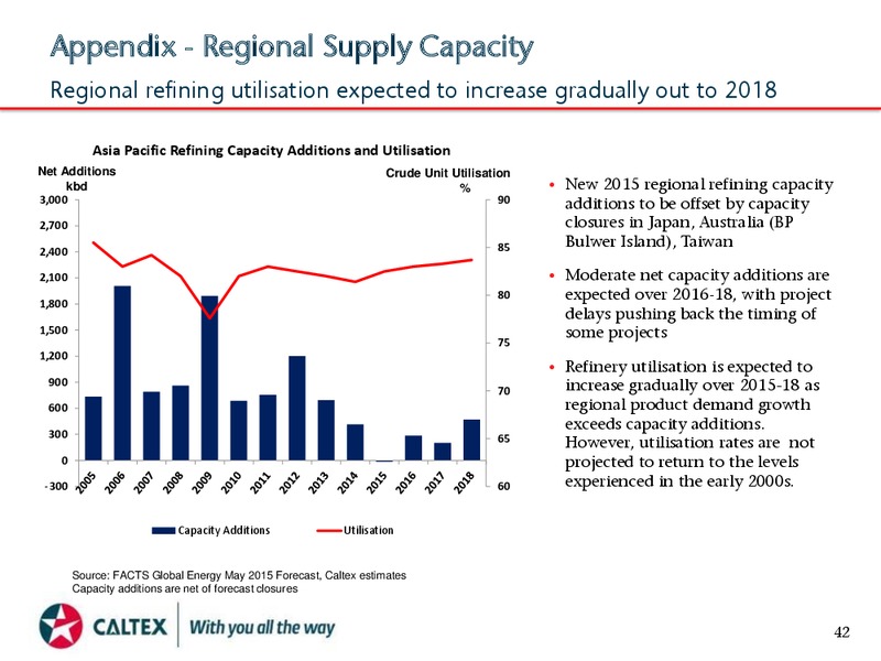 August 2015 Investor Presentation – Caltex Australia – slide 42