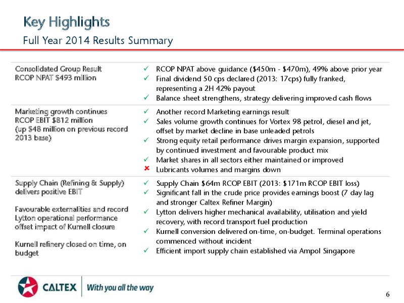 FULL YEAR 2014 RESULTS – Caltex Energy Inc – slide 6