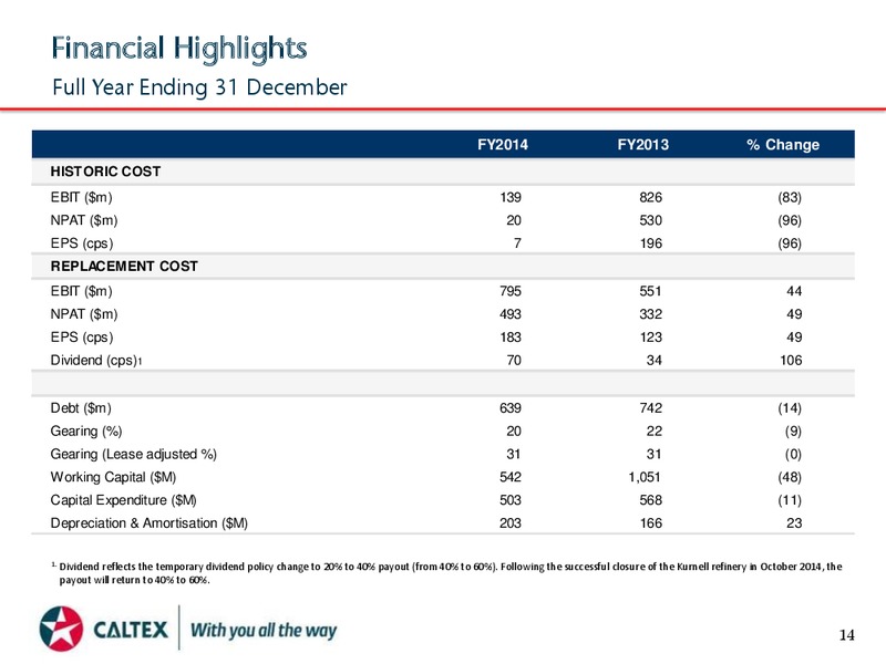 FULL YEAR 2014 RESULTS – Caltex Energy Inc – slide 14
