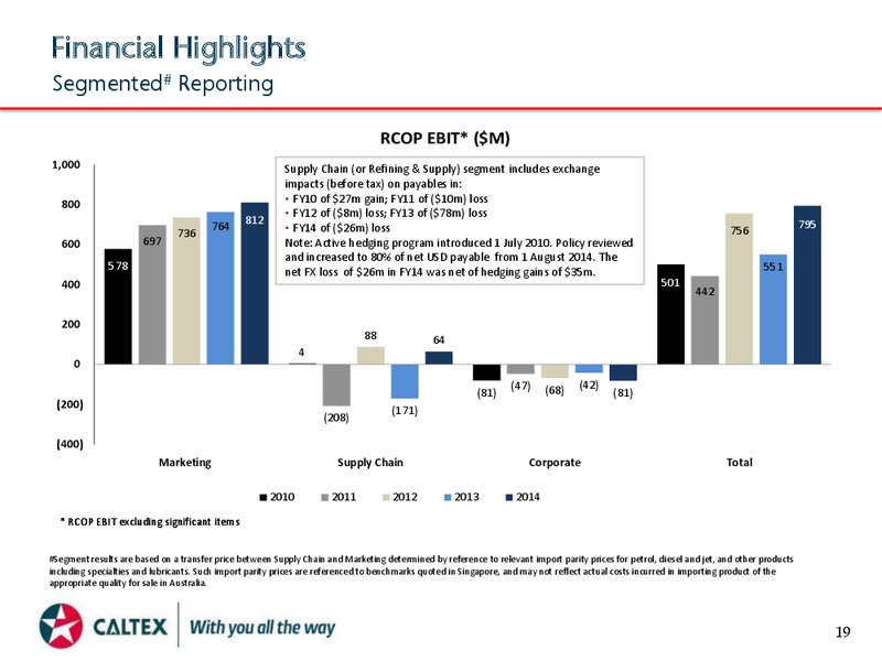 FULL YEAR 2014 RESULTS – Caltex Energy Inc – slide 19