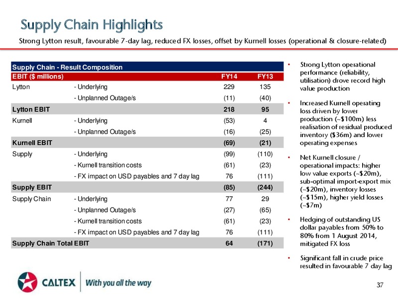 FULL YEAR 2014 RESULTS – Caltex Energy Inc – slide 37