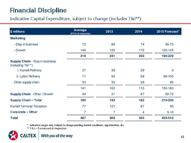 FULL YEAR 2014 RESULTS – Caltex Energy Inc – slide 41