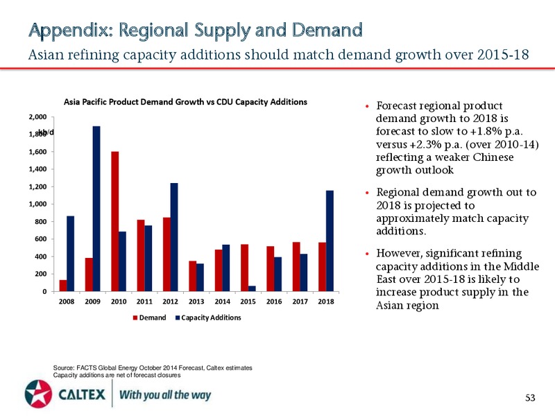 FULL YEAR 2014 RESULTS – Caltex Energy Inc – slide 53