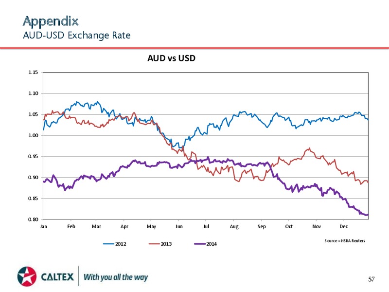 FULL YEAR 2014 RESULTS – Caltex Energy Inc – slide 57