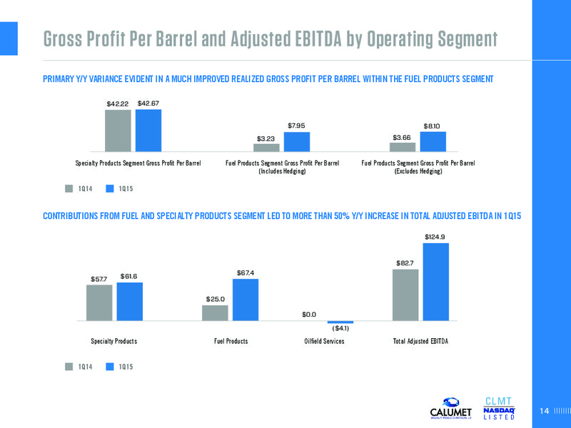 NAPTP MLP Investor Conference – Calumet Specialty Products Partners Lp – slide 14