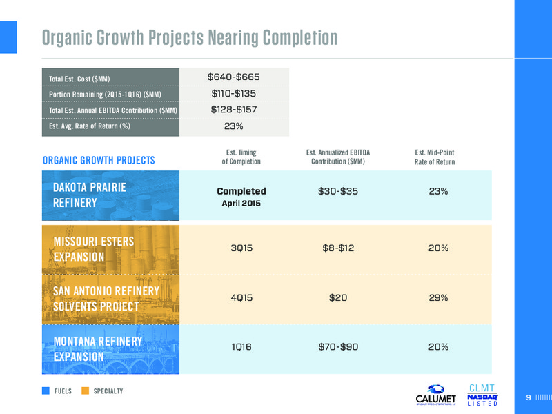 BAML Global Energy & Power Leveraged Finance Conference – Calumet Specialty Products Partners Lp – slide 9