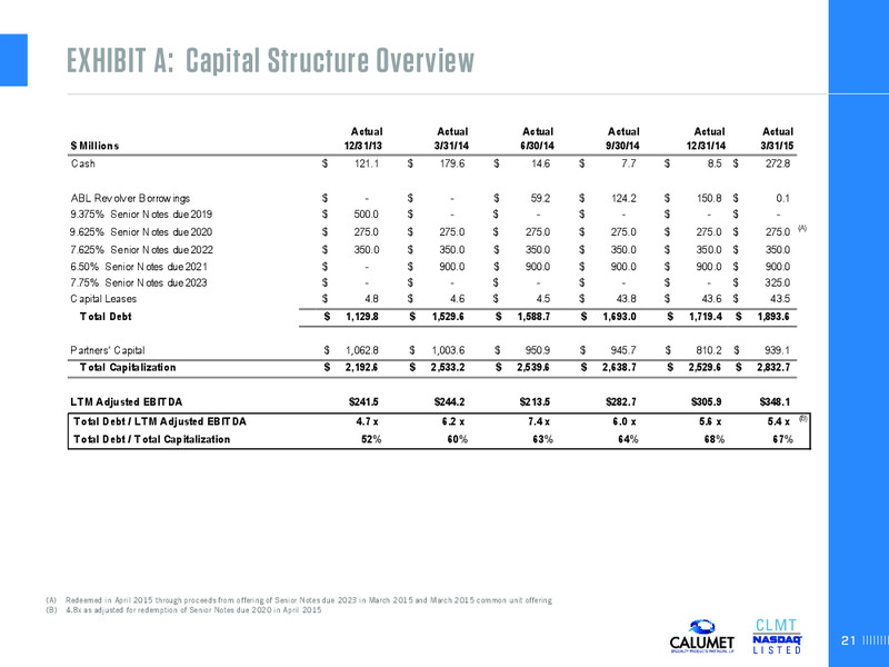 BAML Global Energy & Power Leveraged Finance Conference – Calumet Specialty Products Partners Lp – slide 21