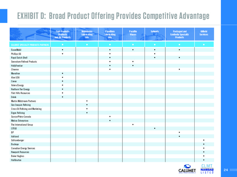 BAML Global Energy & Power Leveraged Finance Conference – Calumet Specialty Products Partners Lp – slide 24