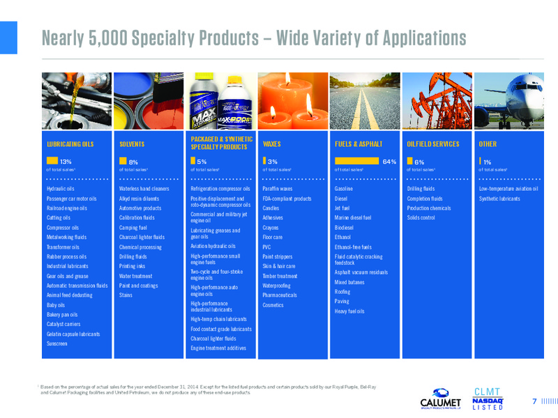 RBC Capital Markets Global Energy & Power Executive Conference – Calumet Specialty Products Partners Lp – slide 7