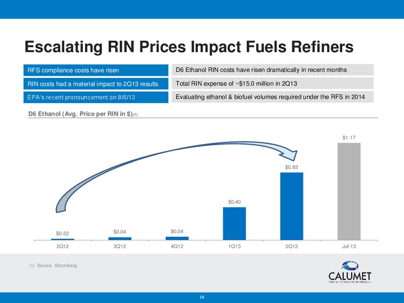 Second Quarter 2013 Results – Calumet Specialty Products Partners Lp – slide 13