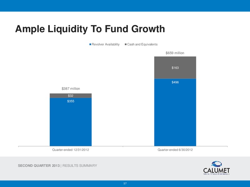 Second Quarter 2013 Results – Calumet Specialty Products Partners Lp – slide 16