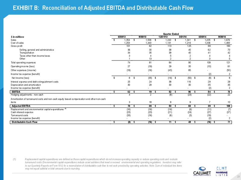 JEFFERIES GLOBAL ENERGY CONFERENCE – Calumet Specialty Products Partners Lp – slide 23