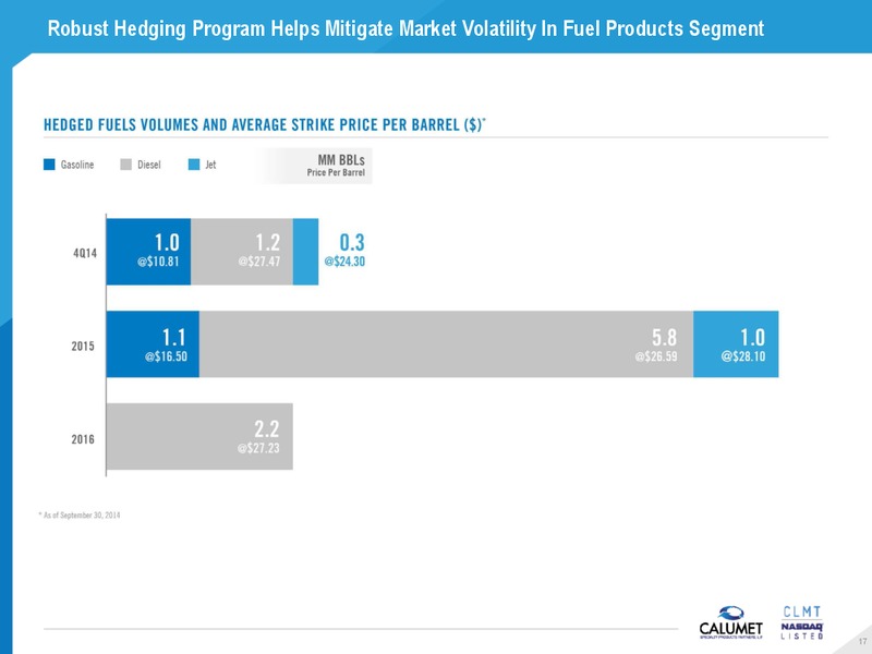 2014 LEVERAGED FINANCE CONFERENCE – Calumet Specialty Products Partners Lp – slide 17