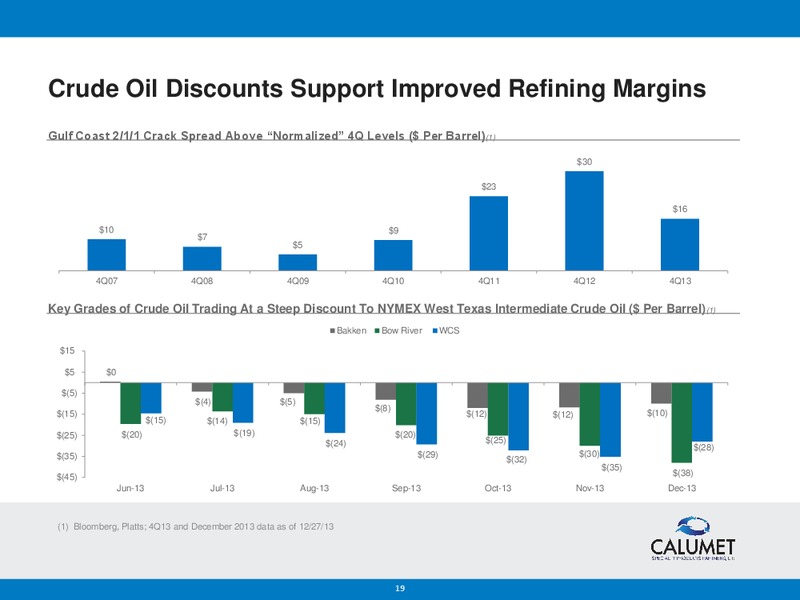 DEUTSCHE BANK US INDEPENDENT REFINERS CONFERENCE – Calumet Specialty Products Partners Lp – slide 18