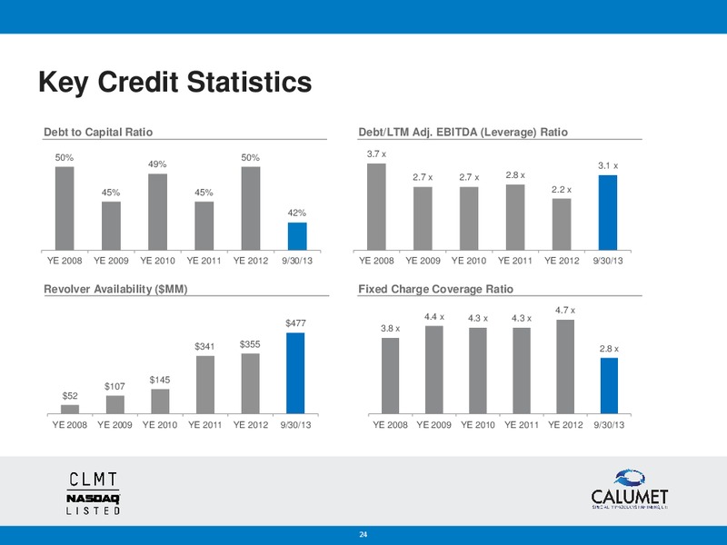 DEUTSCHE BANK US INDEPENDENT REFINERS CONFERENCE – Calumet Specialty Products Partners Lp – slide 23