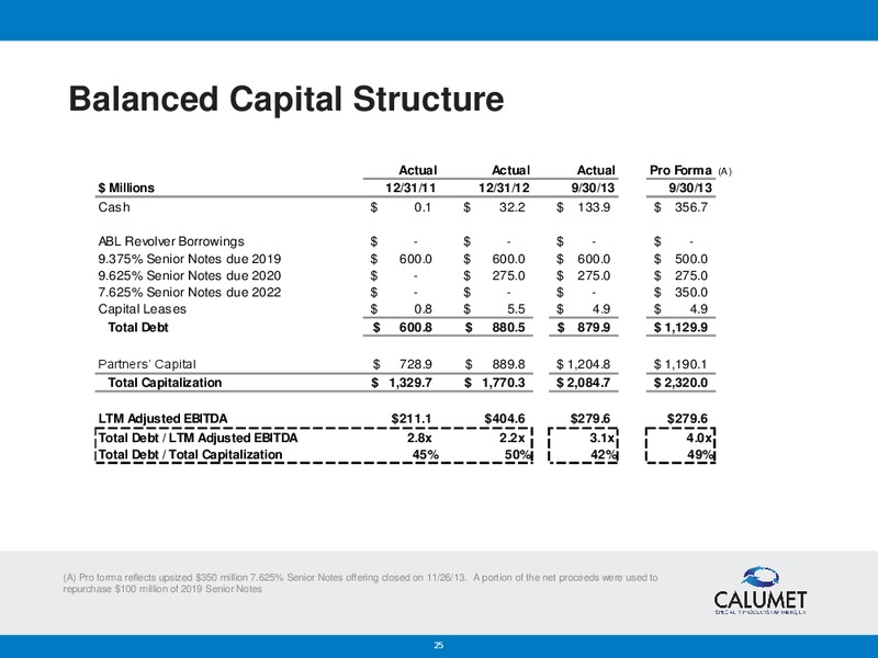 DEUTSCHE BANK US INDEPENDENT REFINERS CONFERENCE – Calumet Specialty Products Partners Lp – slide 24
