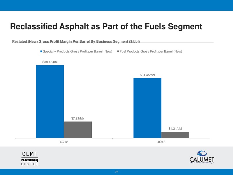 Q4 2013 RESULTS – Calumet Specialty Products Partners Lp – slide 13