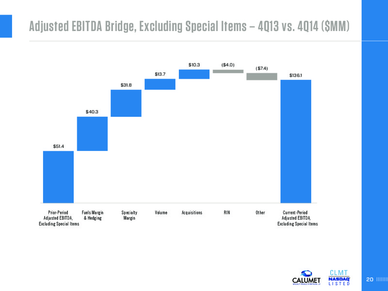 BARCLAYS 2015 MLP CORPORATE ACCESS DAY – Calumet Specialty Products Partners Lp – slide 20