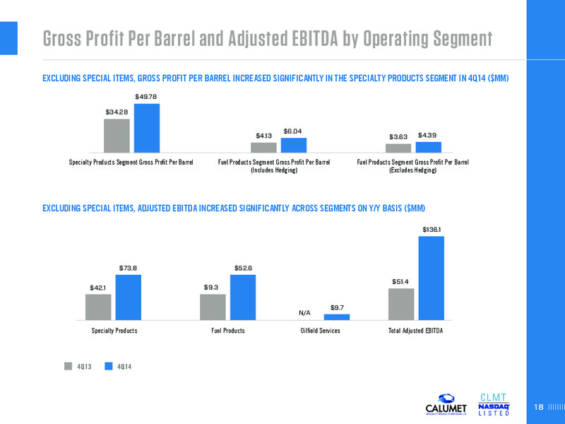 BAML REFINING CONFERENCE – Calumet Specialty Products Partners Lp – slide 18