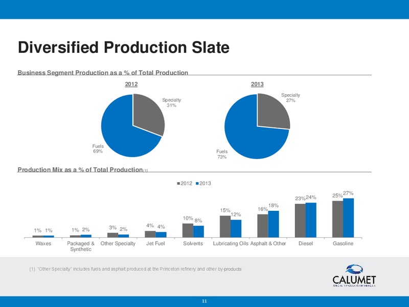 BANK OF AMERICA MERRILL LYNCH 2014 REFINING CONFERENCE – Calumet Specialty Products Partners Lp – slide 10