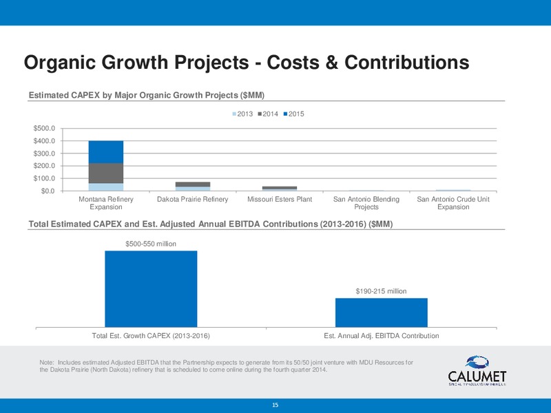 BANK OF AMERICA MERRILL LYNCH 2014 REFINING CONFERENCE – Calumet Specialty Products Partners Lp – slide 14