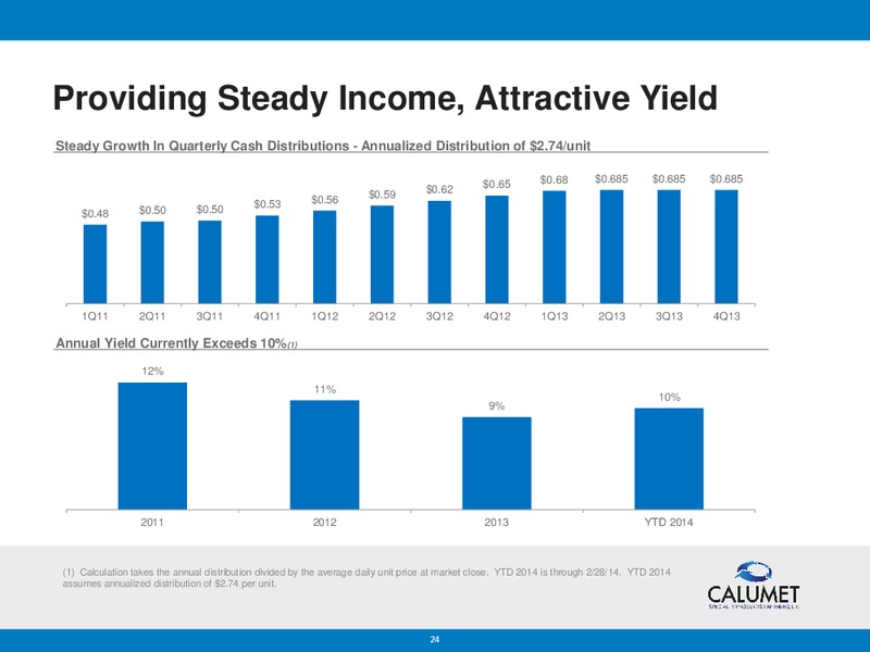 BANK OF AMERICA MERRILL LYNCH 2014 REFINING CONFERENCE – Calumet Specialty Products Partners Lp – slide 23