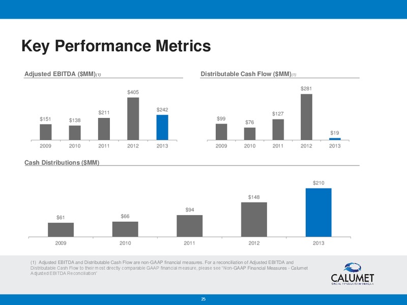 BANK OF AMERICA MERRILL LYNCH 2014 REFINING CONFERENCE – Calumet Specialty Products Partners Lp – slide 24