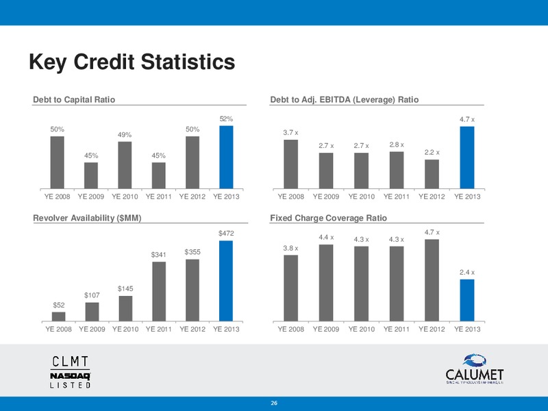 BANK OF AMERICA MERRILL LYNCH 2014 REFINING CONFERENCE – Calumet Specialty Products Partners Lp – slide 25