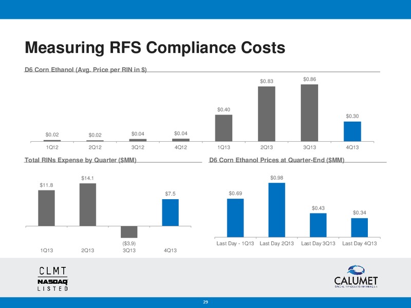 BANK OF AMERICA MERRILL LYNCH 2014 REFINING CONFERENCE – Calumet Specialty Products Partners Lp – slide 28