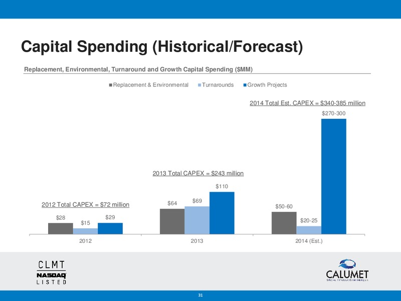 BANK OF AMERICA MERRILL LYNCH 2014 REFINING CONFERENCE – Calumet Specialty Products Partners Lp – slide 30