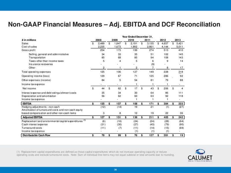 BANK OF AMERICA MERRILL LYNCH 2014 REFINING CONFERENCE – Calumet Specialty Products Partners Lp – slide 33