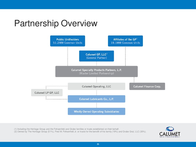 BANK OF AMERICA MERRILL LYNCH 2014 REFINING CONFERENCE – Calumet Specialty Products Partners Lp – slide 34