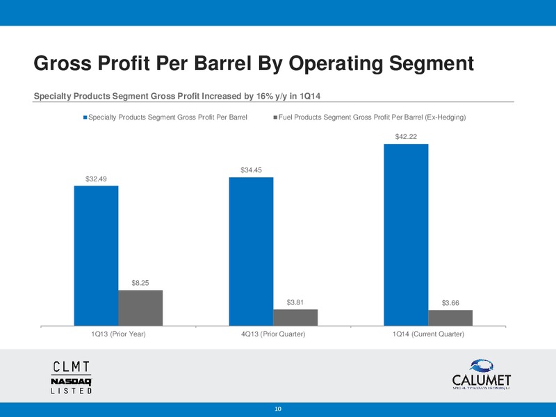 Q1 2014 EARNINGS CALL – Calumet Specialty Products Partners Lp – slide 9