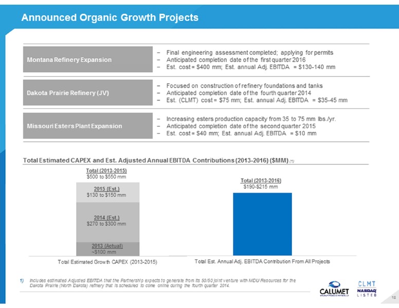 BARCLAYS HIGH YIELD BOND & SYNDICATED LOAN CONFERENCE – Calumet Specialty Products Partners Lp – slide 18