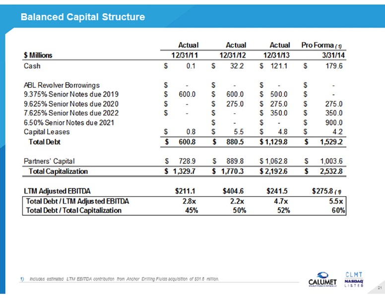 BARCLAYS HIGH YIELD BOND & SYNDICATED LOAN CONFERENCE – Calumet Specialty Products Partners Lp – slide 21