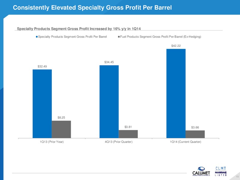 CREDIT SUISSE MLP AND ENERGY LOGISTICS CONFERENCE – Calumet Specialty Products Partners Lp – slide 15