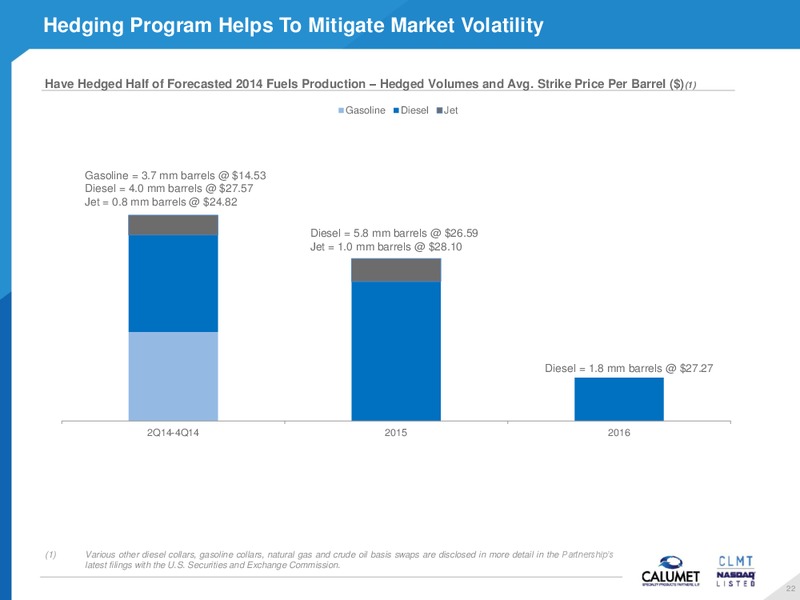 CREDIT SUISSE MLP AND ENERGY LOGISTICS CONFERENCE – Calumet Specialty Products Partners Lp – slide 22