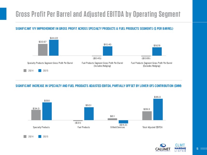Q2 2015 Conference Call – Calumet Specialty Products Partners Lp – slide 5