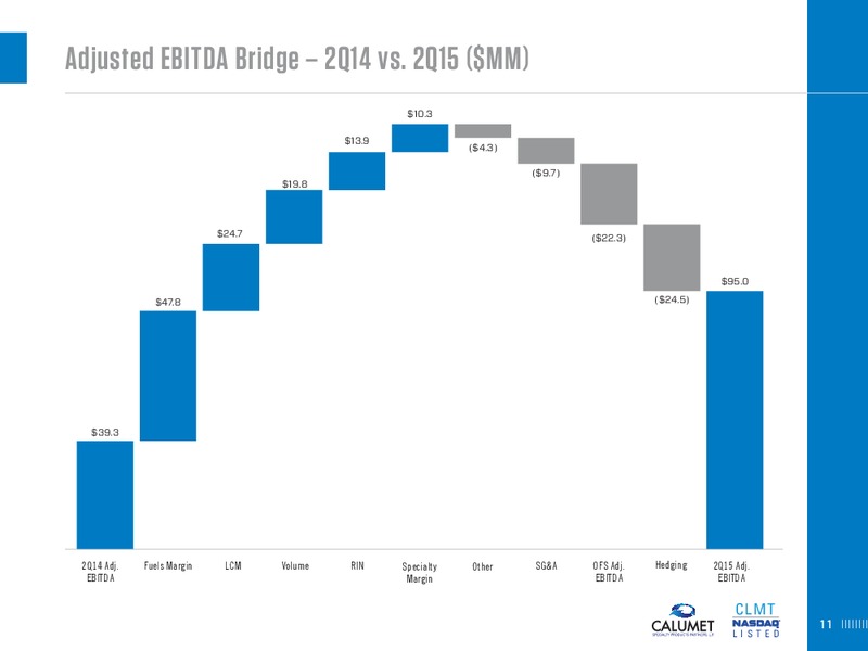 Q2 2015 Conference Call – Calumet Specialty Products Partners Lp – slide 11