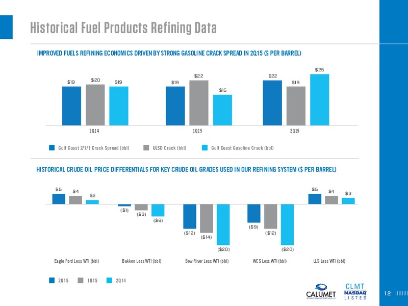 Q2 2015 Conference Call – Calumet Specialty Products Partners Lp – slide 12