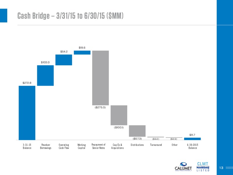 Q2 2015 Conference Call – Calumet Specialty Products Partners Lp – slide 13