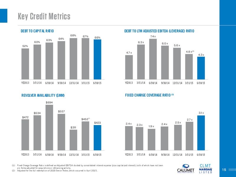 Q2 2015 Conference Call – Calumet Specialty Products Partners Lp – slide 15