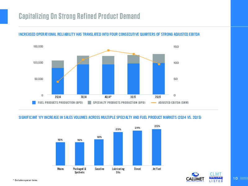 Goldman Sachs Power Utilites MLP and Pipeline Conference – Calumet Specialty Products Partners Lp – slide 10