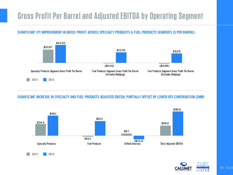 Goldman Sachs Power Utilites MLP and Pipeline Conference – Calumet Specialty Products Partners Lp – slide 11